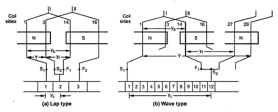 What Is the Winding Pitch of a Generator? [2026]