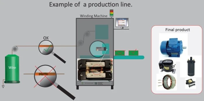 What Equipment is Used for Winding? 2026