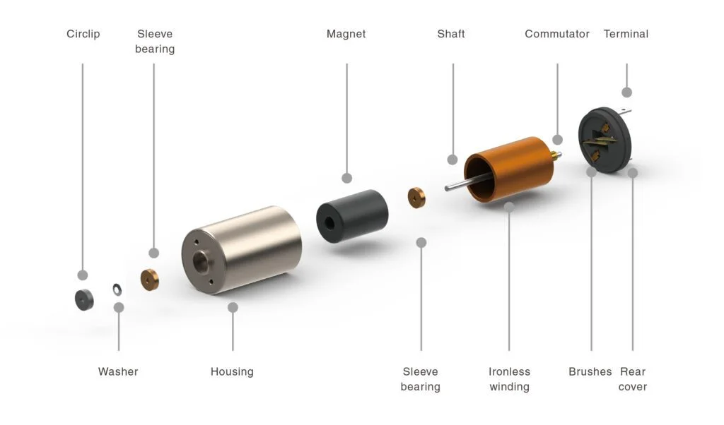 Types of DC Motors: Key Variations and Their Uses [2025]