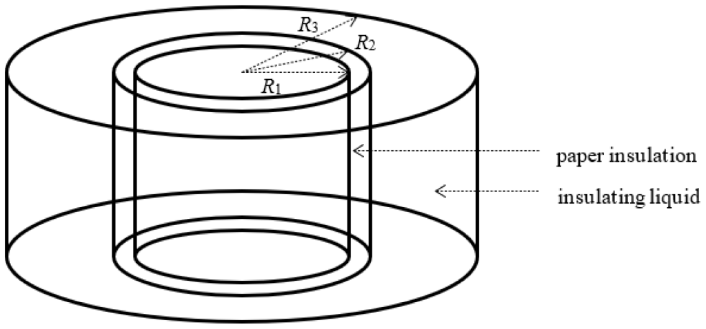 Expert Insights - Winding Tech Blog - GuangRi
