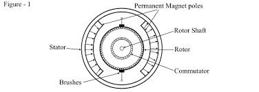 Explore Key Types of DC Motors & Their Uses [2026]